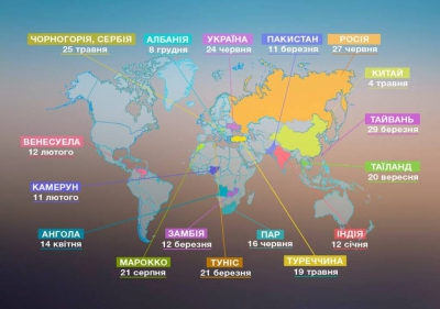 Чому ми святкуємо День молоді двічі?